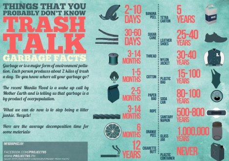 Green living: Trash Talk Infographic